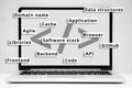 The concept of buzzwords in programming and coding