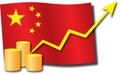 China economic growth