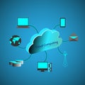 Concept of Cloud computing network