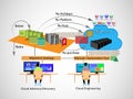 Concept of cloud migration and modernization with migration strategy that cloud governance and cloud engineering teams work