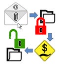 Concept of CryptoLocker