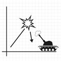 The concept of destroying your economy with your weapons. Tank shoots financial growth graph.