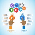 Concept of DevOps on , illustrates the process of software development and operations