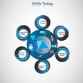 Concept of Different Types of Testing Carried for Mobile.