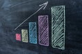 The concept of economic growth. Growth chart on a chalkboard. Colored columns