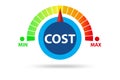 Concept of effective cost management