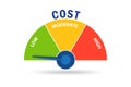 Concept of effective cost management
