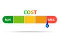 Concept of effective cost management