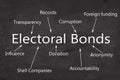 Concept of electoral bonds and its effects on politics of India written on blackboard