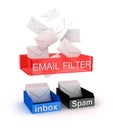 Concept of email filter in work