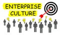 Concept of enterprise culture