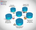 Concept of Enterprise Resource Planning & ERP lifecycle