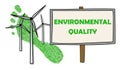 Concept of environmental quality