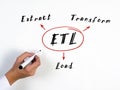 Concept about ETL Extract Transform Load . Interior of modern business office on an background