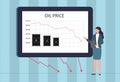 The concept of falling oil prices. A declining dollar chart for natural carbohydrates. A female analyst is standing at the data Royalty Free Stock Photo