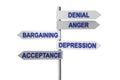 Concept of five stages of grief