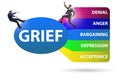 Concept of five stages of grief with businessman