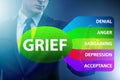 Concept of five stages of grief with businessman