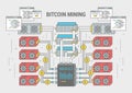 Concept flat banner scheme Bitcoin Mining