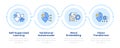 Concept of generative AI infographic 4 steps Royalty Free Stock Photo