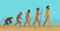 Concept of Human Evolution from Ape to Man