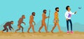 Concept of Human Evolution from Ape to Man