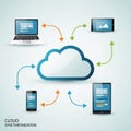 Concept illustrated with a central cloud icon connected to various Royalty Free Stock Photo