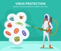 Concept illustration of viruses protection. Character in special clothing poisons microbes