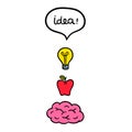 Concept image with cartoon brain, bulb and apple.