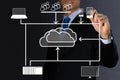 Concept image of high cloud technologies