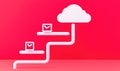 A concept image illustrating cloud computing, featuring ascending steps with email icons leading to a cloud symbol Royalty Free Stock Photo
