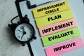 Concept of Improvement circle, Plan, Implement, Evaluate, Improve write on sticky notes isolated on Wooden Table Royalty Free Stock Photo