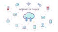 Concept Internet of things. Cloud network concept for connected smart devices. Vector illustration of IoT and network connections Royalty Free Stock Photo