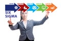 Concept of Lean management with six sigma