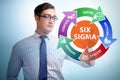 Concept of Lean management with six sigma