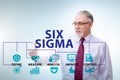 Concept of Lean management with six sigma