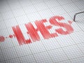 Concept of lies. Lie detector with text. Royalty Free Stock Photo