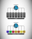 Concept of Load Balancing and application, Database clustering