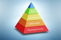 Concept of Maslow hierarchy of needs Royalty Free Stock Photo