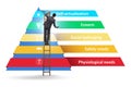 Concept of Maslow hierarchy of needs with businessman