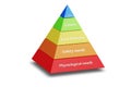 Concept of Maslow hierarchy of needs - 3d rendering