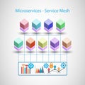 Concept of Microservice architecture with Service mesh sidecar for the best monitoring and tracing of Transactions with provided