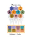 Concept of Microservices and Database table design, database per service concept Royalty Free Stock Photo