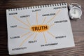 Concept of mind map. Truth write on book with keywords isolated on Wooden Table Royalty Free Stock Photo