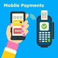 The concept for mobile contactless payments