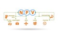 Concept of NPV - Net Present Value Royalty Free Stock Photo
