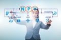 Concept of NPV - Net Present Value Royalty Free Stock Photo