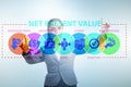 Concept of NPV - Net Present Value Royalty Free Stock Photo