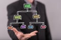 Concept of organizational chart