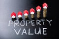 Concept Of Property Value On Blackboard Royalty Free Stock Photo